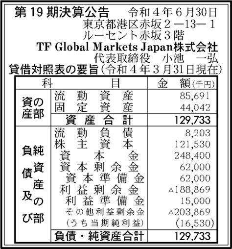 Tf Global Markets Japan株式会社 第19期決算公告 官報決算データベース
