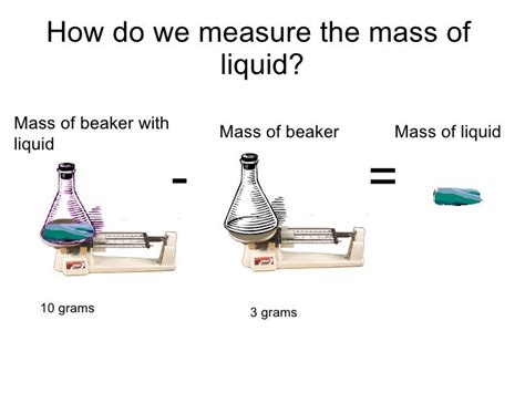 Measurement Mass Length Volume