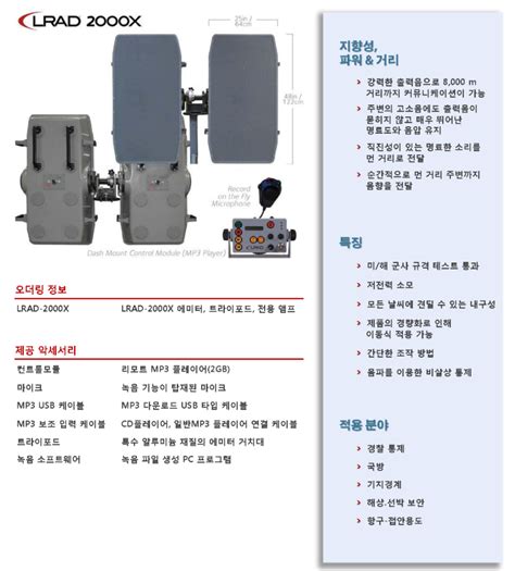 Long Range Communication Device