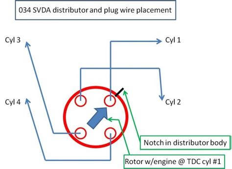 Spark Plug Wiring Diagram Vw Car Wiring Diagram