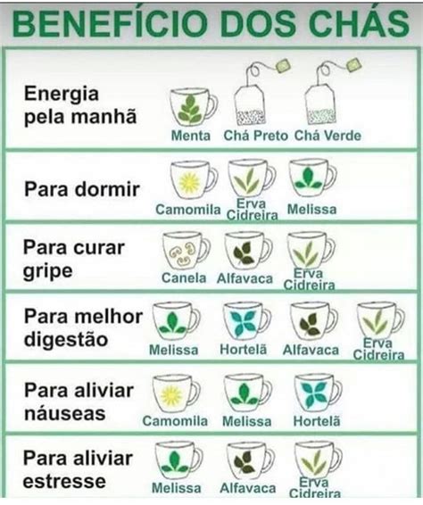 Exemplo de cardápio jejum intermitente. JEJUM INTERMITENTE COMO FAZER | Jejum intermitente como fazer, Dicas nutricionais, Dieta para ...