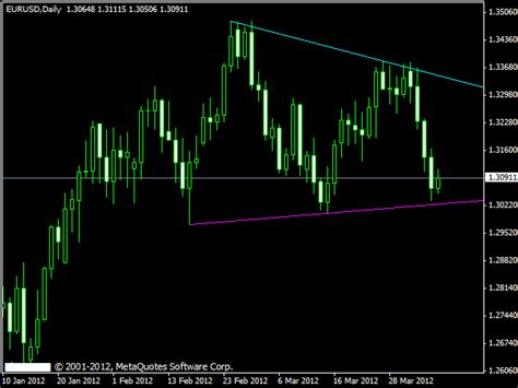 The trendline breakout forex swing trading strategy is a combination of metatrader 4 (mt4) indicator(s) and template. PVcirtual: Auto Draw Trend Lines
