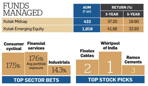 Et Wealth Morningstar Ranking Top 10 Mutual Fund Managers 2016 The