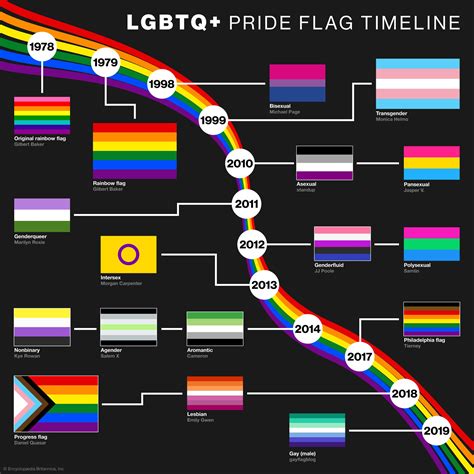 Pride Flags Explained Pat Adkins Info