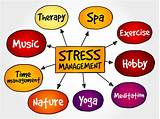 Stress Management Kit Images