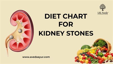 Renal Diet Food Pyramid