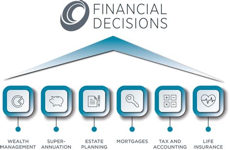 Financial Decisions Overview