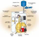 Pictures of Oil Boiler System