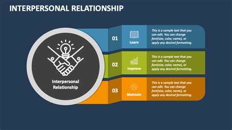 Interpersonal Relationship Powerpoint Presentation Slides Ppt Template
