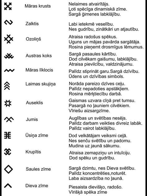 Inese Pluse On Twitter Ancient Latvian Symbols For