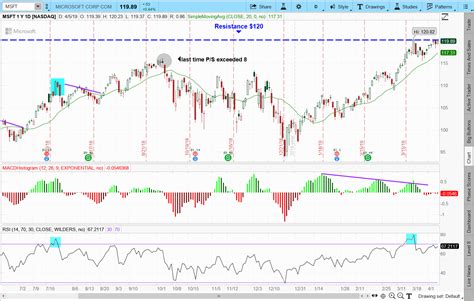 Business segments, financials, top shareholders, companies it owns, and everything in between. How to Approach Microsoft Stock As the Rally Softens ...