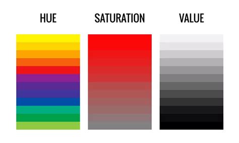 Three Components Of Color The Expert Guide