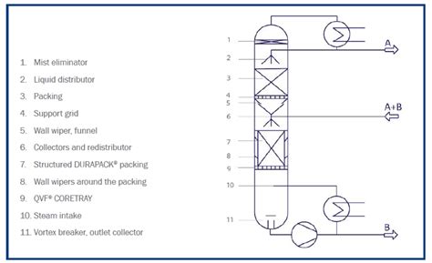 An Introductory Guide To Columns And Their Internal Components