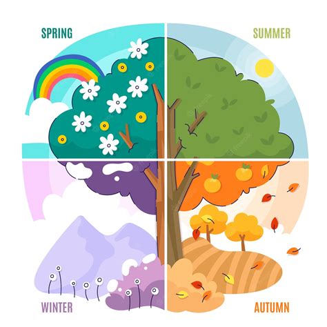 Free Vector Hand Drawn Four Seasons Illustration