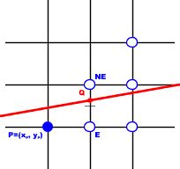 Draw a circle (pixel algorithm). 2.Lines