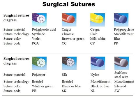 Silk Braided Nonabsorbable Suture Buy Silk Suture With