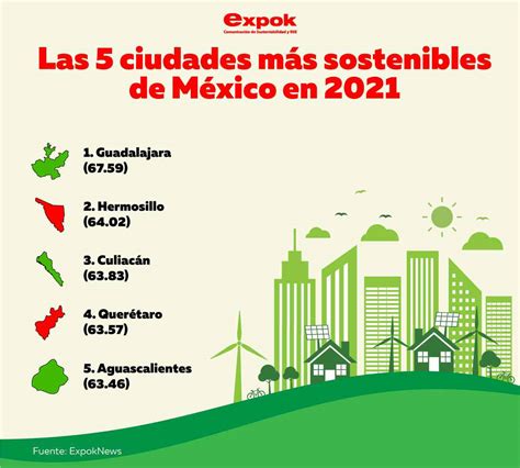 Las Ciudades M S Sostenibles De M Xico