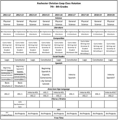 Grades 7 And 8