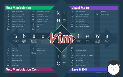 How To Save And Exit A File In Vi Vim Editor In Linux