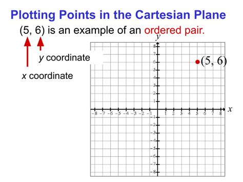 Coordinate Plane And Graphing Mathematics Quizizz