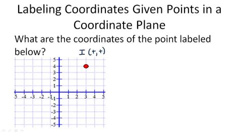 Locating Points In The Coordinate Plane Example 1 Video Algebra
