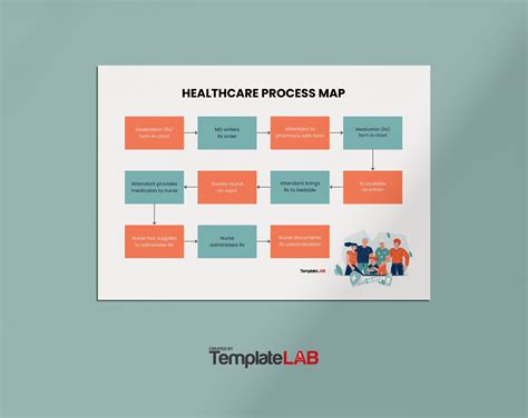 18 Free Process Map Templates Powerpoint Word Excel