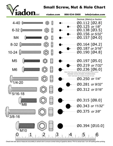 10 millimeter = 1 centimeter 100 centimeter = 1 meter. Chart comparing standard screw / nut / hole sizes | Screws ...