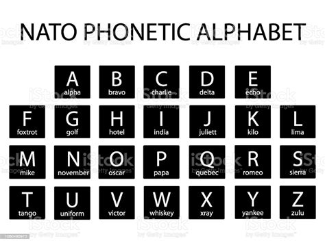 Phonetic alphabets are used to indicate, through symbols or codes, what a speech sound or letter sounds like. Nato Army Phonetic Alphabet Stock Illustration - Download ...