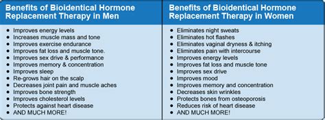 Hrt For Menopause Benefits It Is Great Blogger Miniaturas