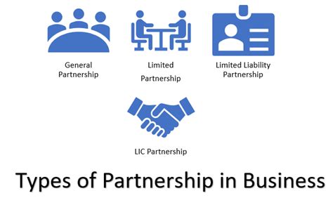 General Partnership How It Works Pros Cons
