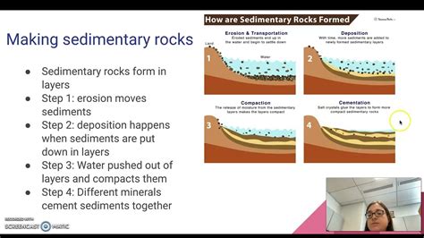 How Sedimentary Rocks Form Compaction And Cementation Youtube