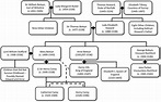 Days of Our King | Mary boleyn, Family tree, Lady elizabeth