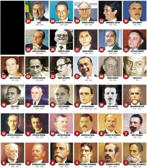 Presidentes Do Brasil Historia Do Brasil Republica História Do