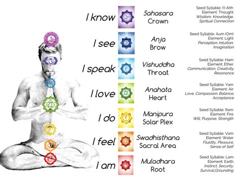 The 7 Chakras Series Part 4 Natural Remedies And Treatments For The 7