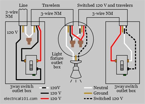 Description power and switch leg at one end, dead end of a 3 wire at the other. 3-way Light Wiring - Electrical 101