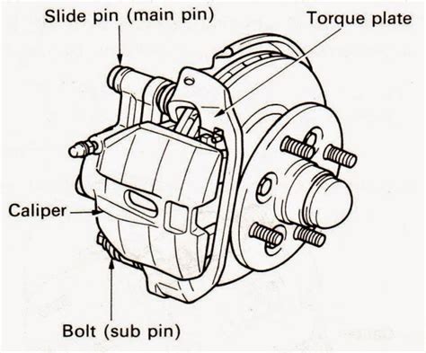 Automotive Education Rem Cakram