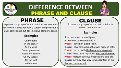 Difference Between Phrase And Clause With Examples Vocabulary Point