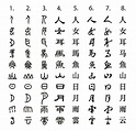 Evolution of Chinese Writing in Nine Major Scripts – Chinese Writing ...