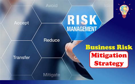 3 Tips For Developing Your Business Risk Mitigation Strategy Updated
