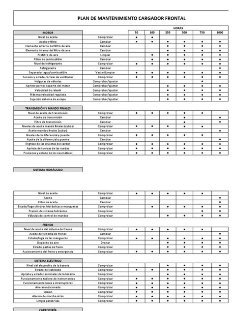 Plan De Mantenimiento Cargador Frontal Pdf Tecnologías Automotrices