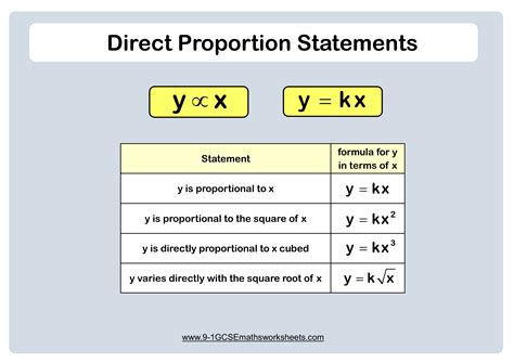 direct proportion worksheets - Cazoomy