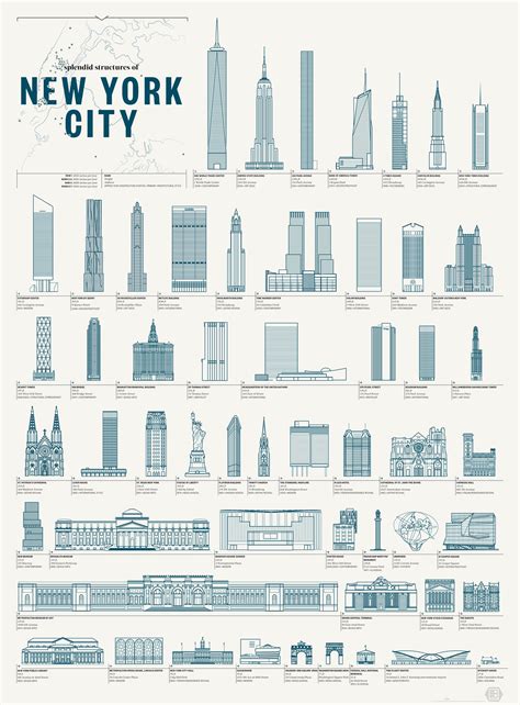 Splendid Structures Of New York CitΥ Products