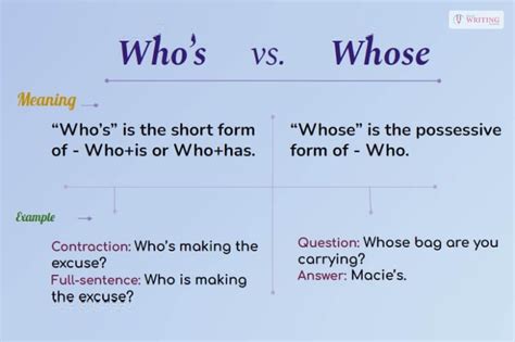 Whose Vs Whos Whats The Difference Essay Writing Guides