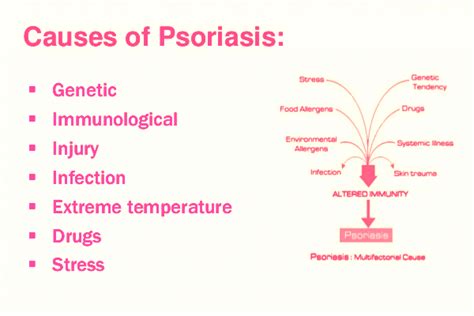 Psoriasis Causes Plaque Psoriasis Treatment Arthritis Treatment
