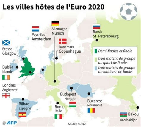 Mapmap of uefa euro champions.oc (i.redd.it). Euro Groups 2020