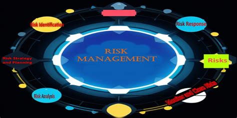 Effective Risk Management