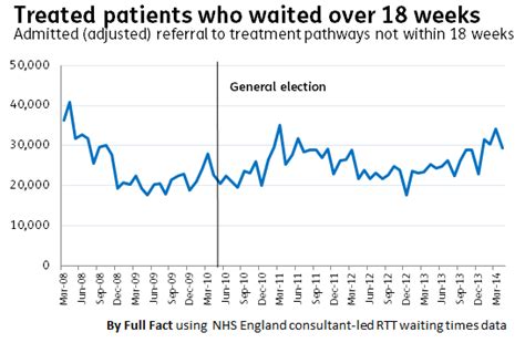 Time displayed is based on local departure/arrival city time. Who's waiting? NHS waiting times depend on who you're ...