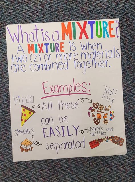 Science What Is A Mixture Anchor Chart What Is A Mixture Teaching