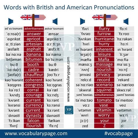 List Of The Words With British And American Pronunciations That May