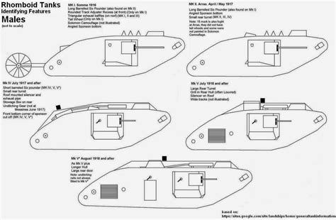 Panzerserra Bunker Military Scale Models In 135 Scale Mk Iv Female